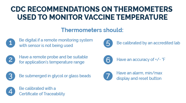 constant temperature monitor